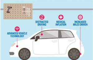 Affordable Car Insurance Options in Maryland for Your Peace of Mind